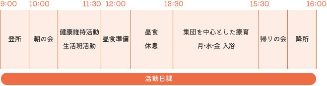 あそ～と 活動日課