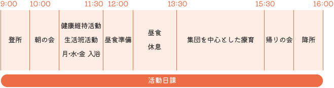 でら～と 活動日課